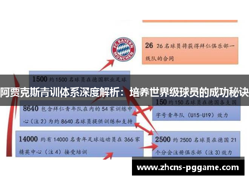 阿贾克斯青训体系深度解析：培养世界级球员的成功秘诀